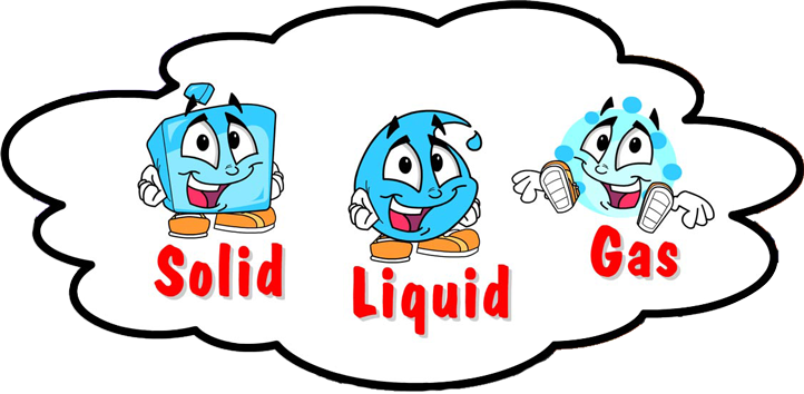 Illustration of the three states of matter